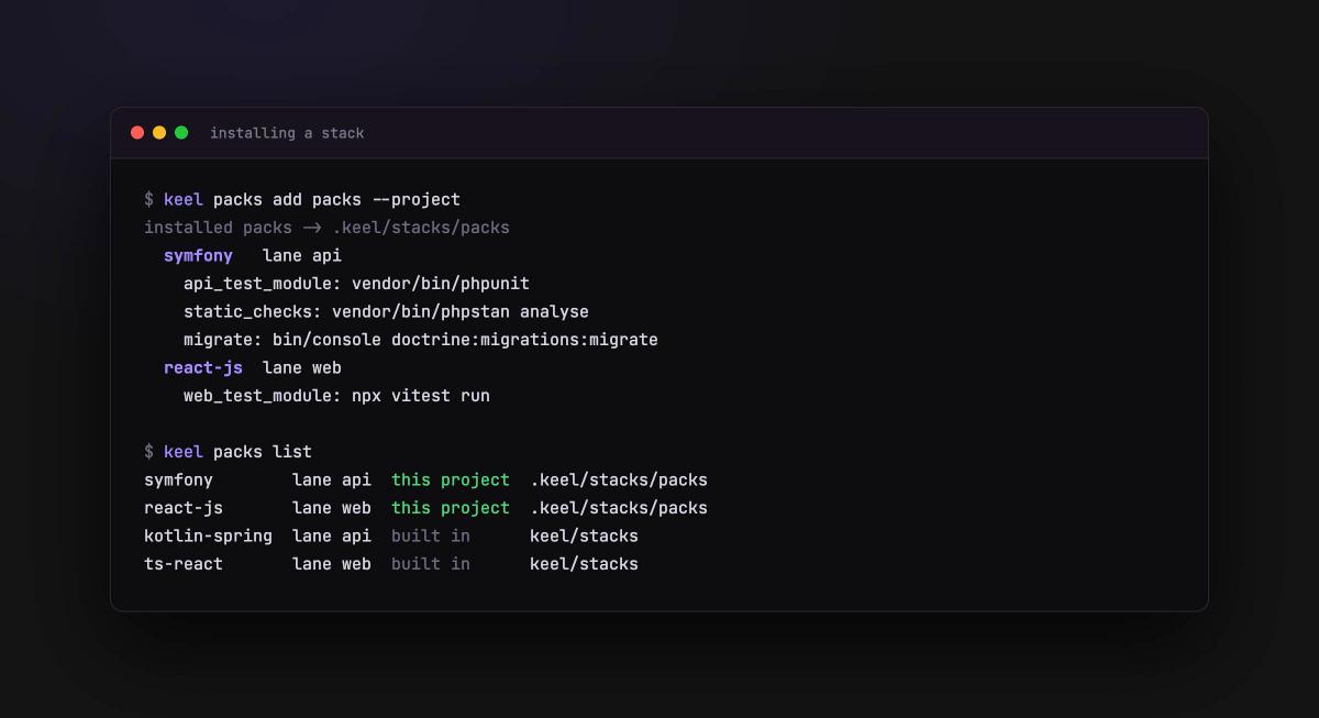 Installing Symfony and plain-JS React, and listing what keel can see